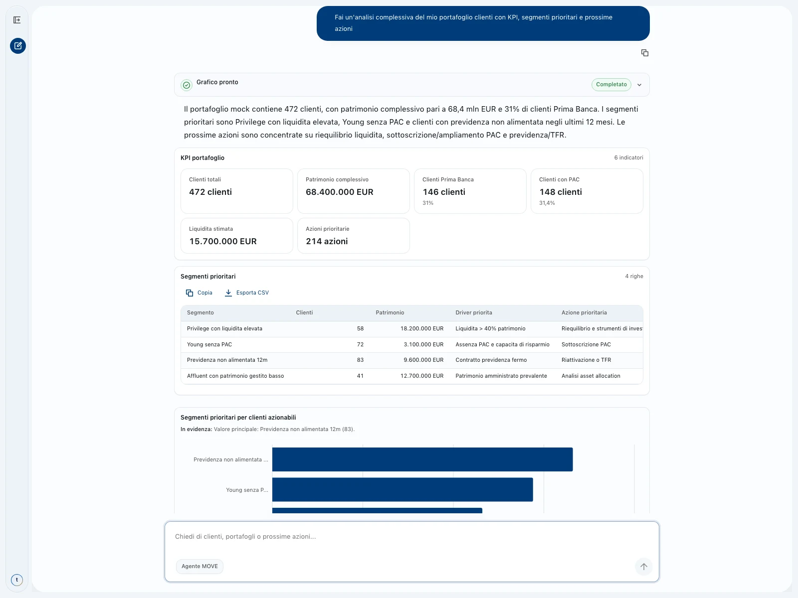 The MOVE interface rendering a synthetic portfolio analysis with structured metrics, a table, and a chart.